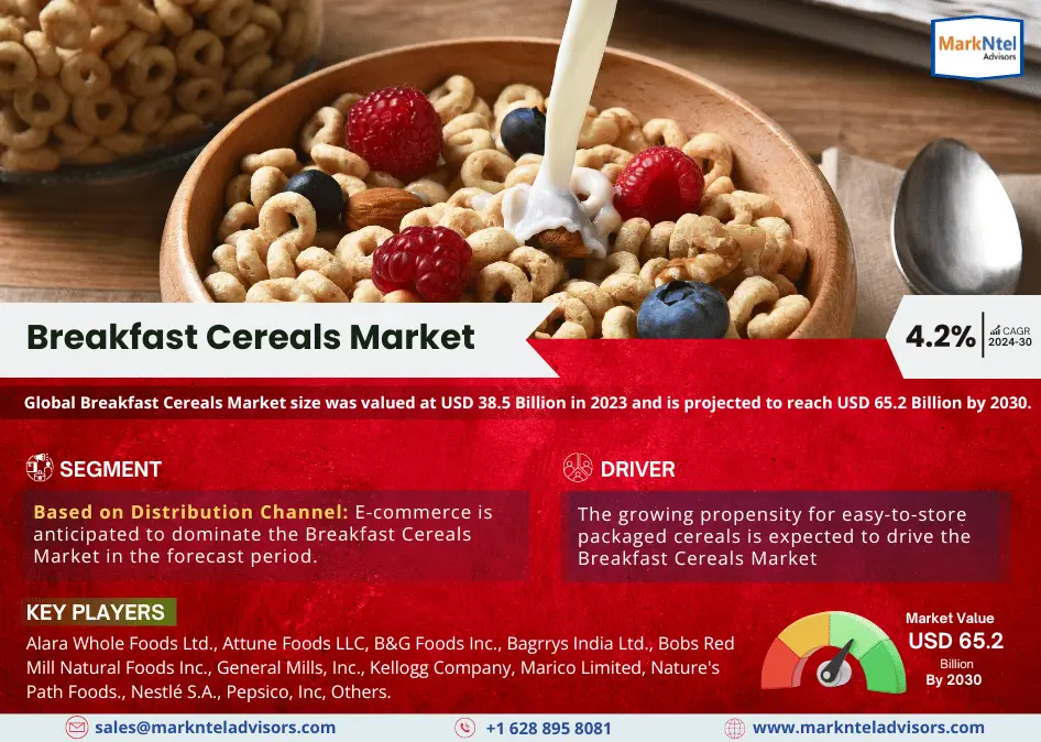 Global Breakfast Cereals Market