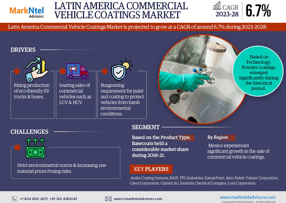 Latin America Commercial Vehicle Coatings Market