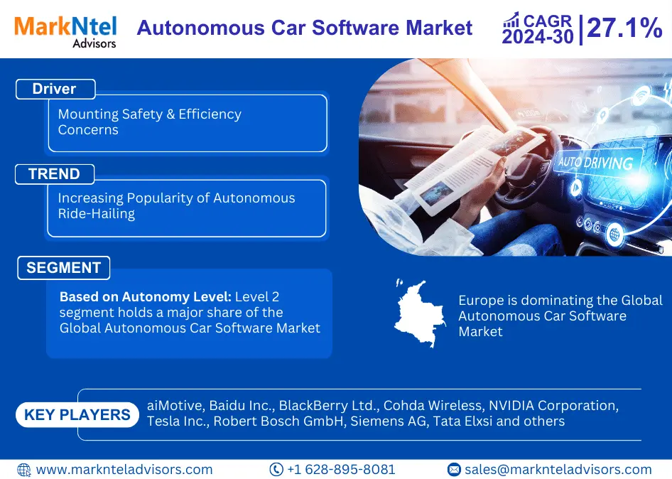 Global Autonomous Car Software Market