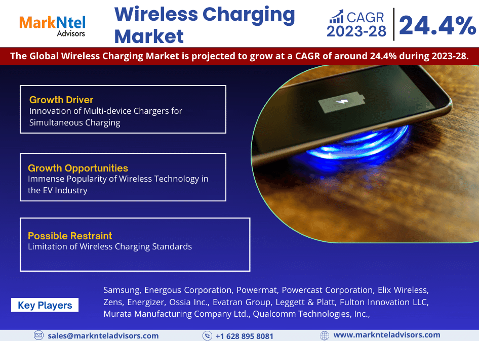 Global Wireless Charging Market