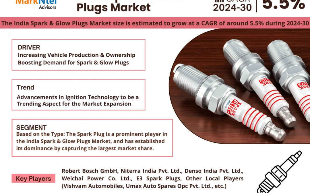 India Spark and Glow Plugs Market