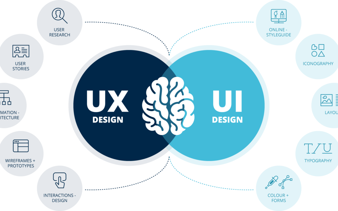 Can You Learn UI Without UX? Understanding the Relationship in UI/UX Design