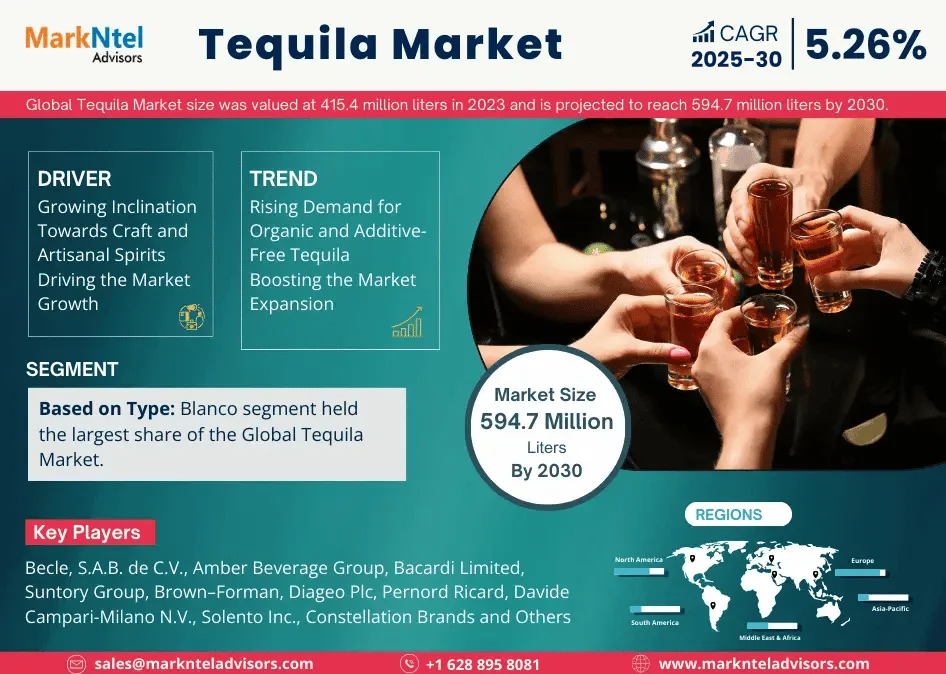Global Tequila Market