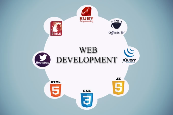 Top Web Development Services for Customized Digital Solution