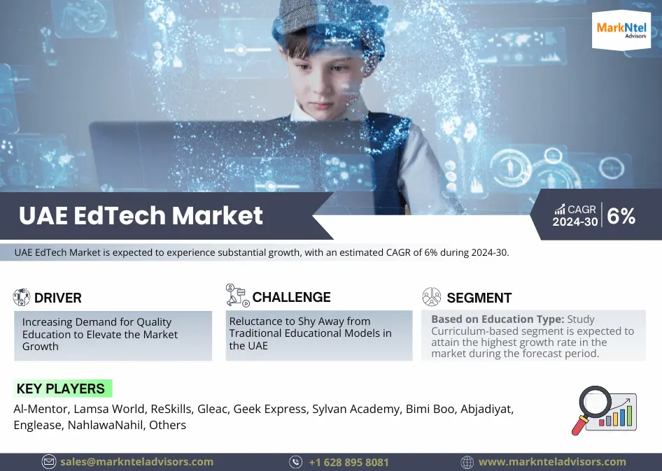 Analysing the UAE EdTech Market: Size, Trends, Growth, and Forecast