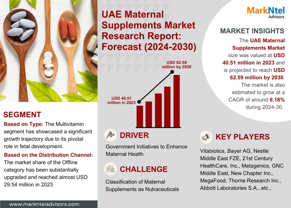 UAE Maternal Supplements Market