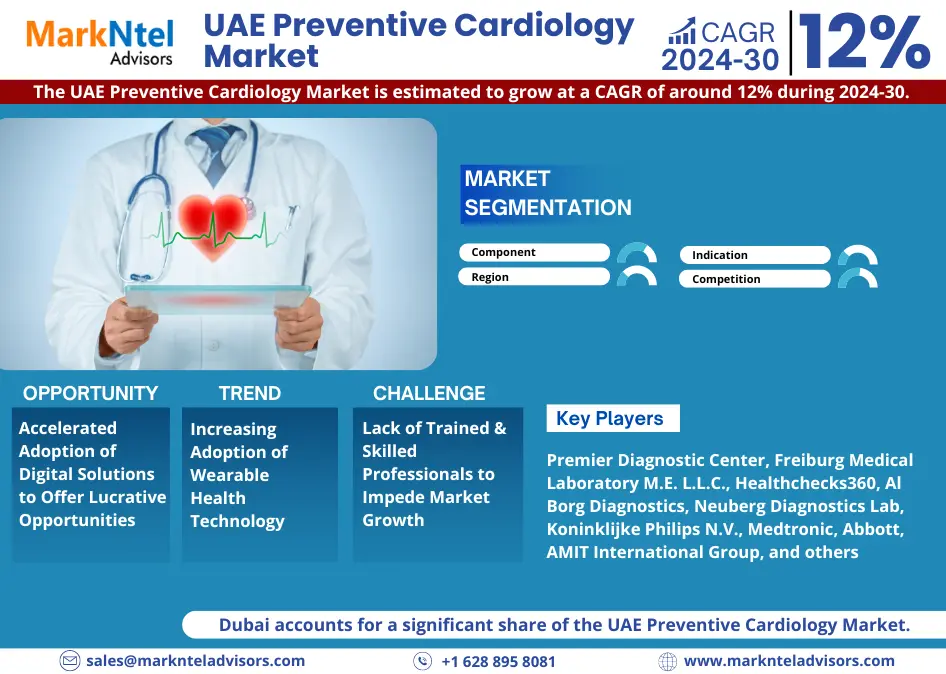 UAE Preventive Cardiology Market