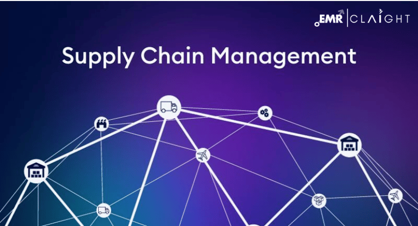 Supply Chain Management Market